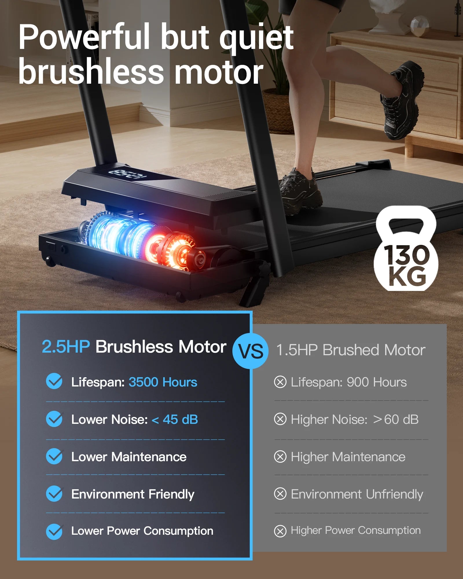 Tapis de course appartement| Montapisdemarche