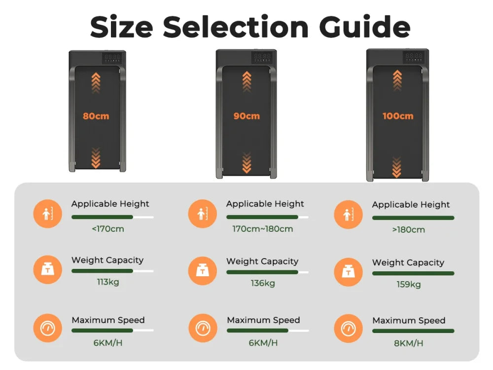 Tapis de marche pour chien