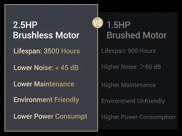 Tapis de course 12 km h| Montapisdemarche