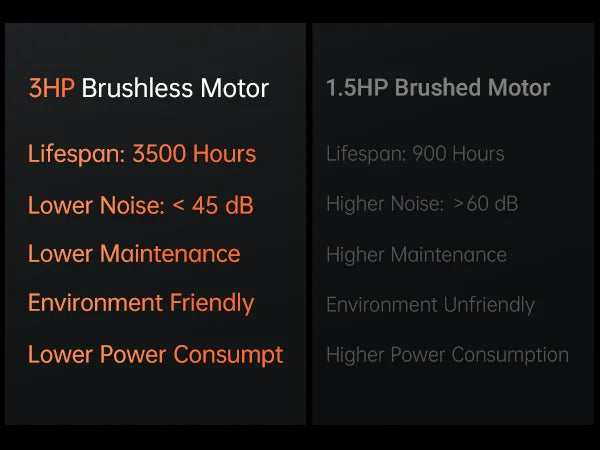 Tapis de course compact| Montapisdemarche